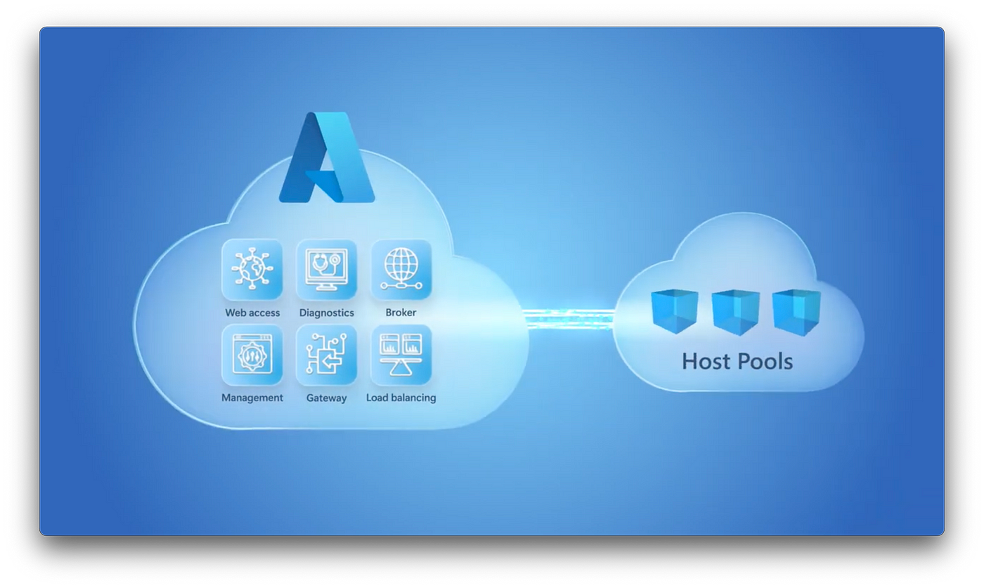 From Frustration to Functionality: Optimising Conditional Access for AVD (and more!)