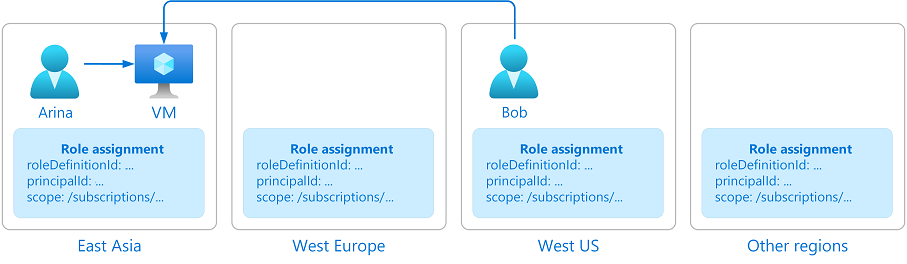 Mastering Access: Navigating RBAC in Azure Virtual Desktop